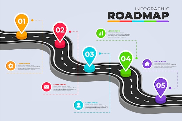 Modelo de infográfico de roteiro plano
