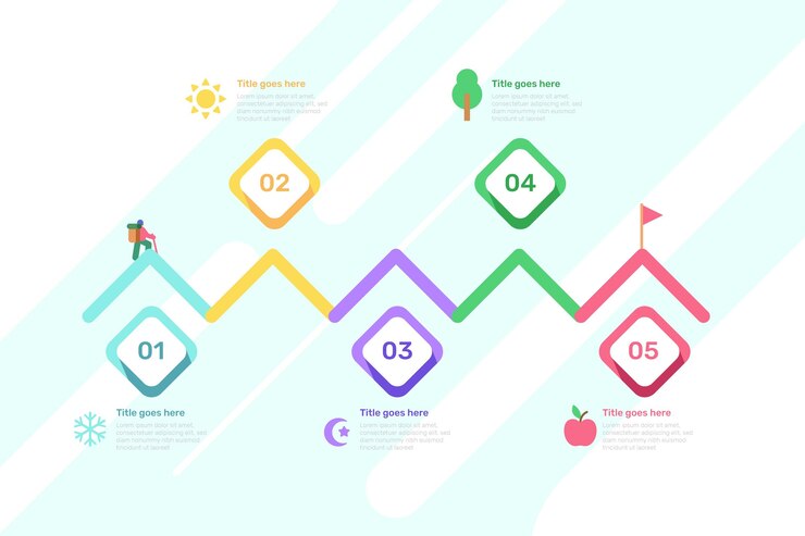 Vetor grátis modelo de infográfico de roteiro plano