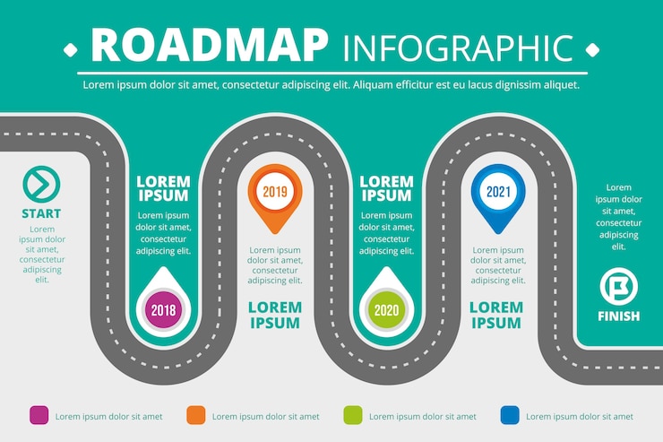 Vetor grátis modelo de infográfico de roteiro plano