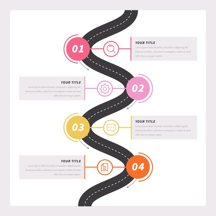Vetor grátis modelo de infográfico de roteiro plano