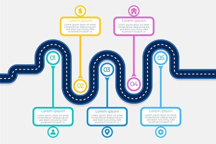 Vetor grátis modelo de infográfico de roteiro