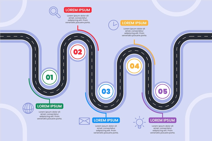 Vetor grátis modelo de infográfico de roteiro