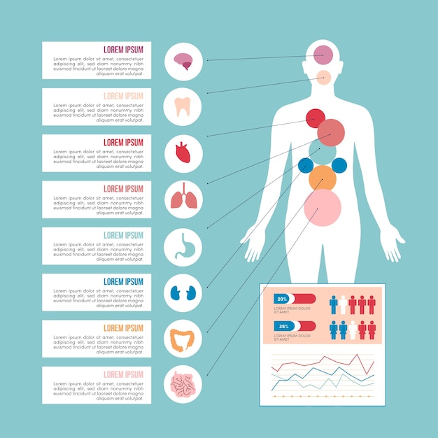 Modelo de infográfico de saúde
