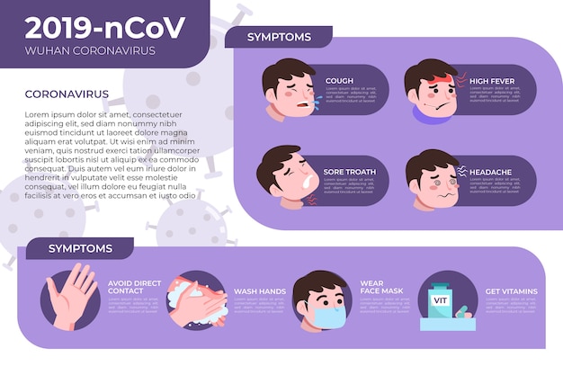 Modelo de infográfico de sintomas de coronavírus