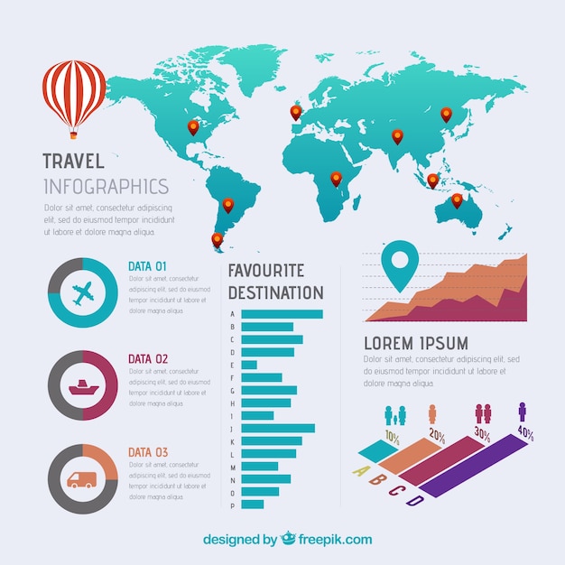 Vetor grátis modelo de infográfico de viagem com vários gráficos