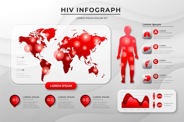 Vetor grátis modelo de infográfico de vih gradiente