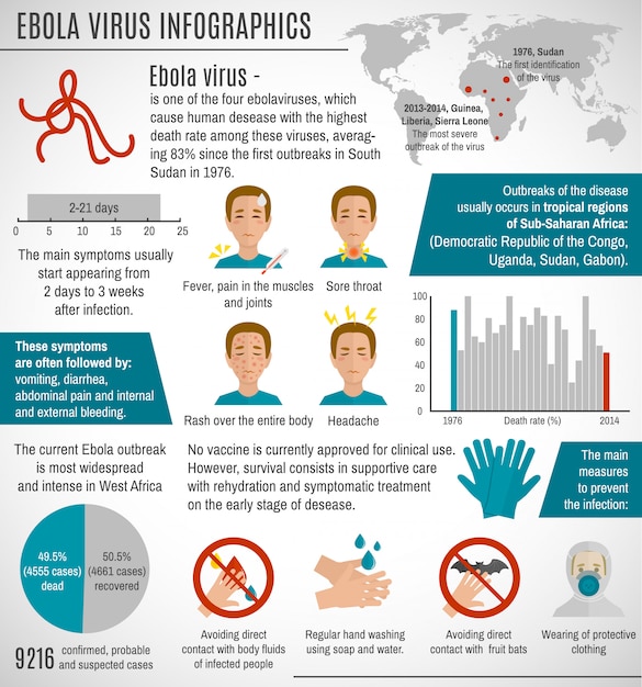 Vetor grátis modelo de infográfico de vírus ebola