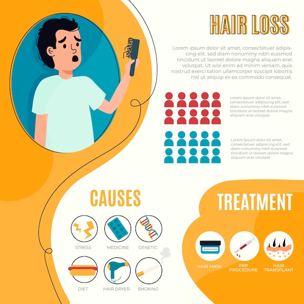 Modelo de infográfico desenhado à mão plana sobre queda de cabelo