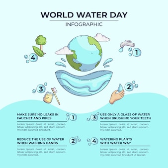 Modelo de infográfico do dia mundial da água desenhado à mão