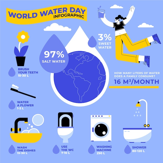 Modelo de infográfico do dia mundial da água em aquarela