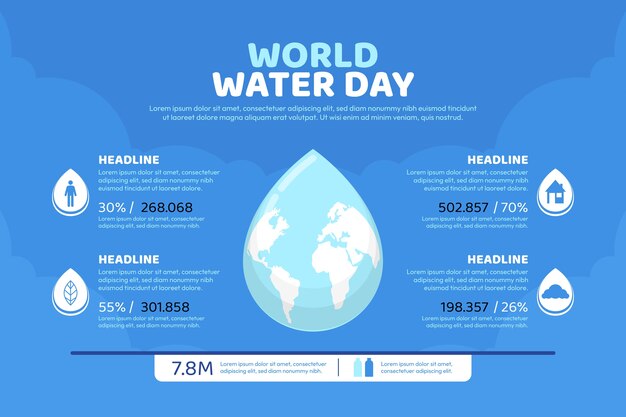 Vetor grátis modelo de infográfico do dia mundial da água plana