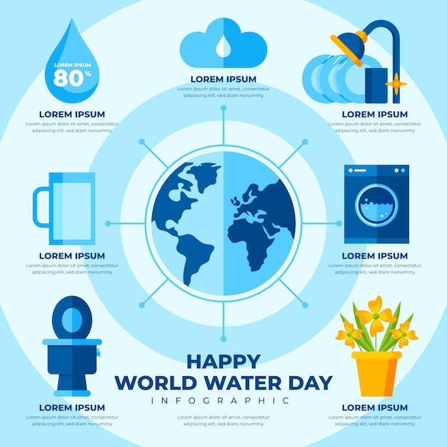 Modelo de infográfico do dia mundial da água plana