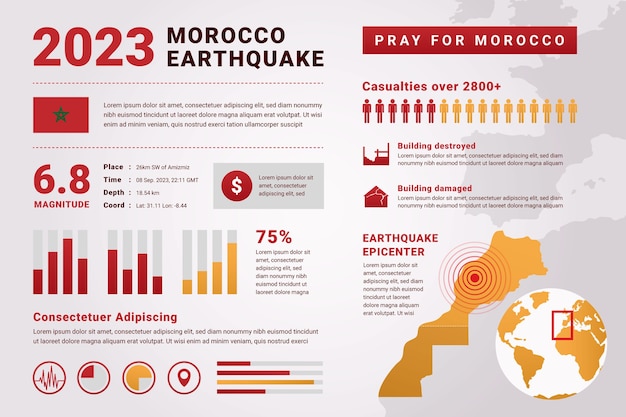 Modelo de infográfico gradiente para terremoto em Marrocos com mapa e estatísticas