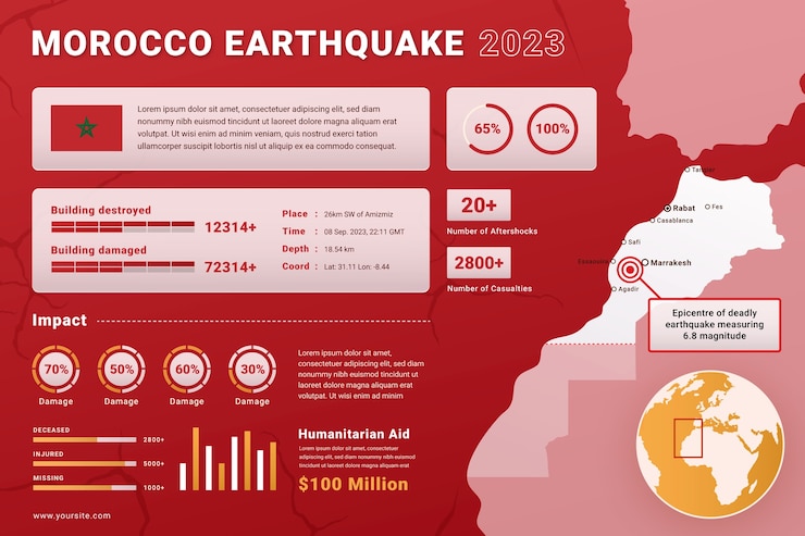 Vetor grátis modelo de infográfico gradiente para terremoto em marrocos com mapa e estatísticas