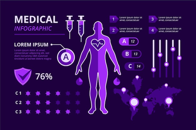 Modelo de infográfico médico