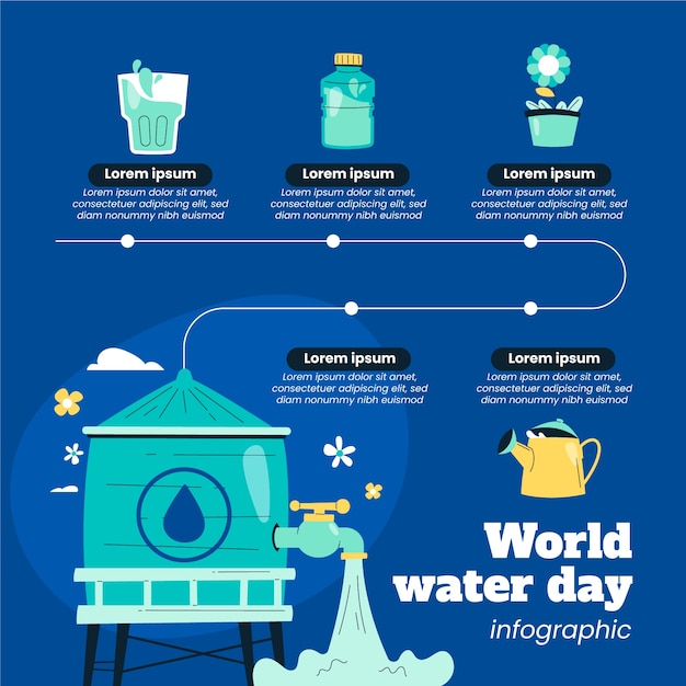 Vetor grátis modelo de infográfico para o dia da água no mundo plano