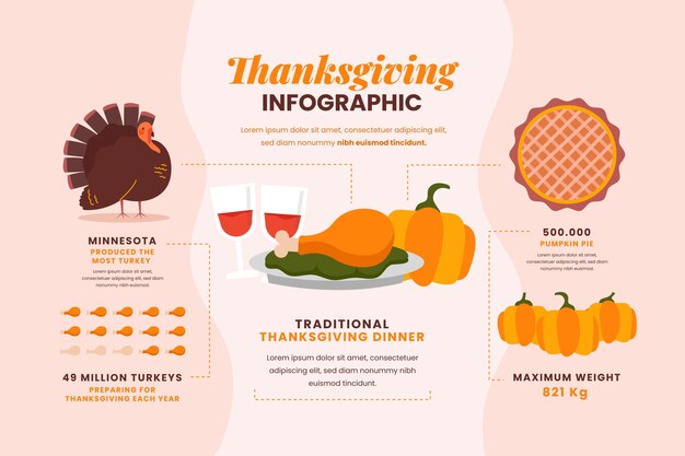 Modelo de infográfico plano de ação de graças