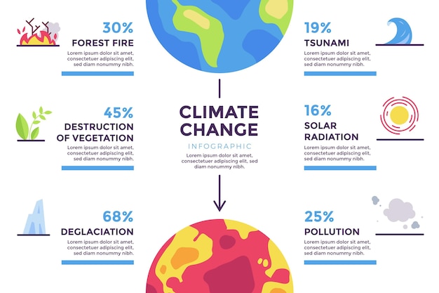 Modelo de infográfico plano de mudança climática desenhado à mão