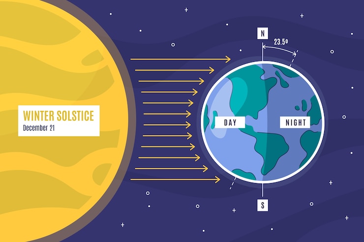 Vetor grátis modelo de infográfico plano de solstício de inverno desenhado à mão