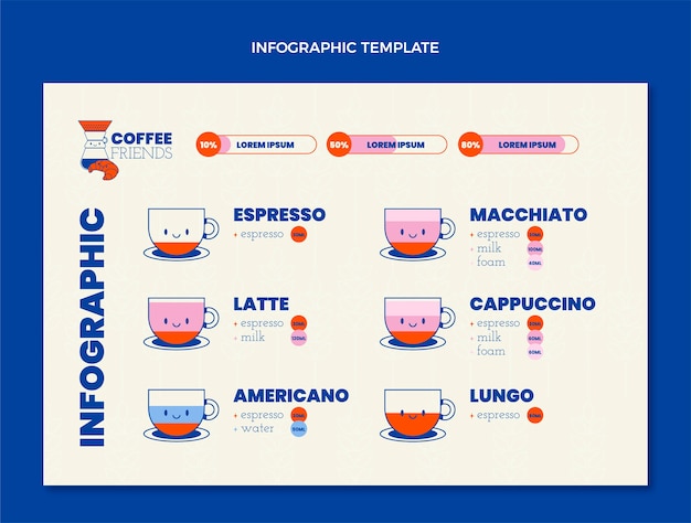 Modelo de infográfico plano mínimo para cafeteria