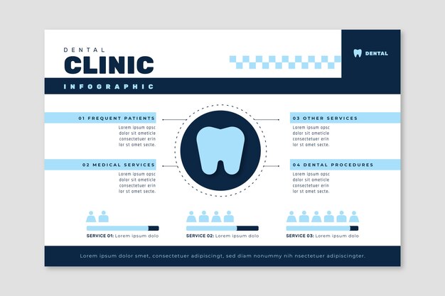 Modelo de infográfico plano para negócios de clínica odontológica
