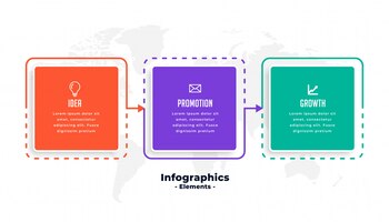 Modelo de infográficos de negócios em três etapas