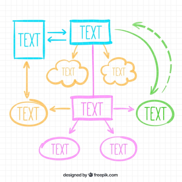 Modelo de mindmap multicolorido