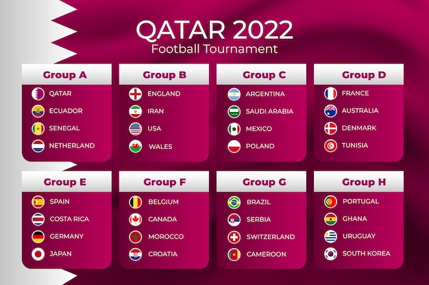 Modelo de tabela de grupos de campeonato mundial de futebol gradiente