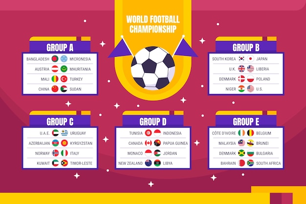 Modelo de tabela de grupos de campeonato mundial de futebol plano