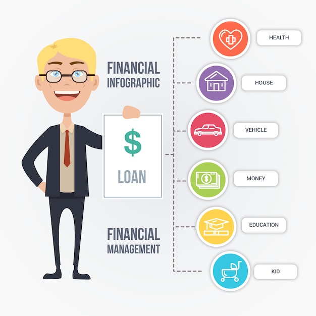 Modelo infográfico financeiro