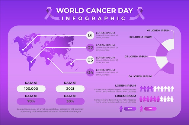 Modelo realista de infográfico de câncer