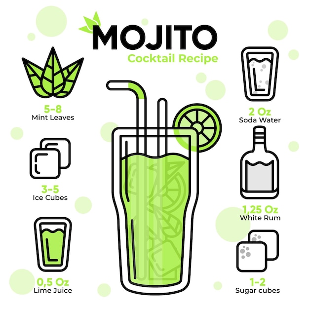 Vetor grátis mojito cocktail receita mão desenhada design