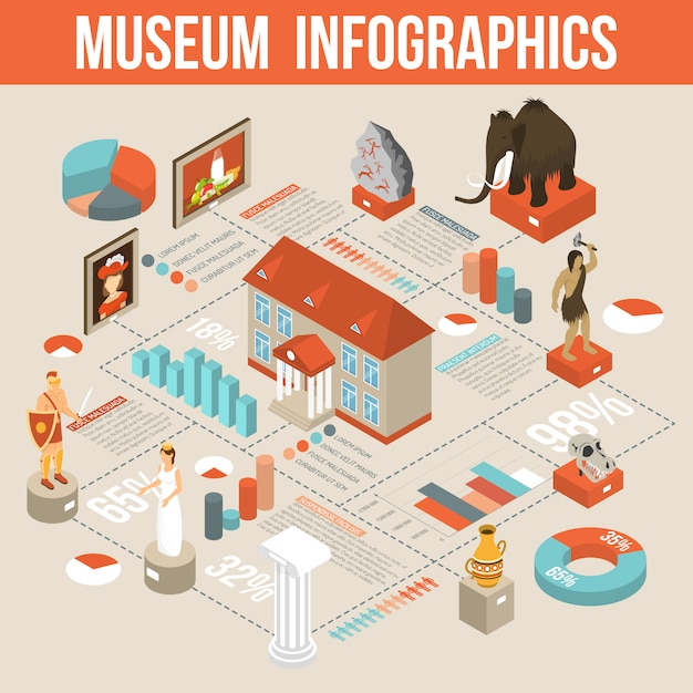 Museu exibe gráfico de fluxograma isométrico infográfico