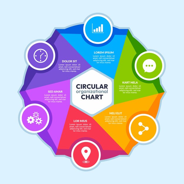 Organograma circular de design plano