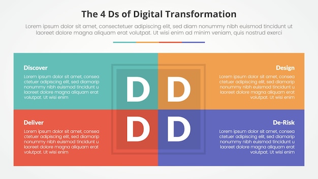 Vetor grátis os 4 ds da transformação digital conceito infográfico para apresentação de slides com combinação de tabela de caixa no centro com lista de 4 pontos com estilo plano