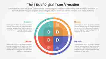 Vetor grátis os 4 ds da transformação digital conceito infográfico para apresentação de slides com gráfico de torta de círculo grande com lista de 4 pontos com estilo plano