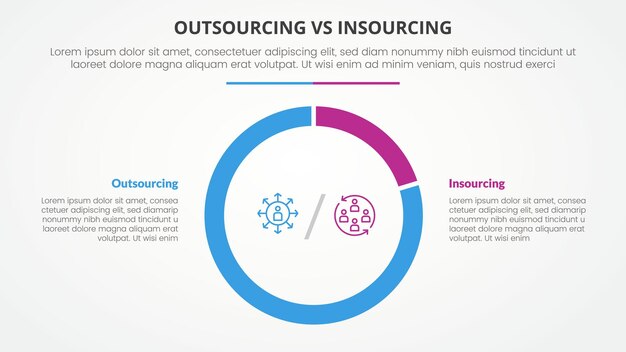 Vetor grátis outsourcing versus insourcing comparação oposto conceito infográfico para apresentação de slides com grande diagrama de contorno forma de círculo com estilo plano