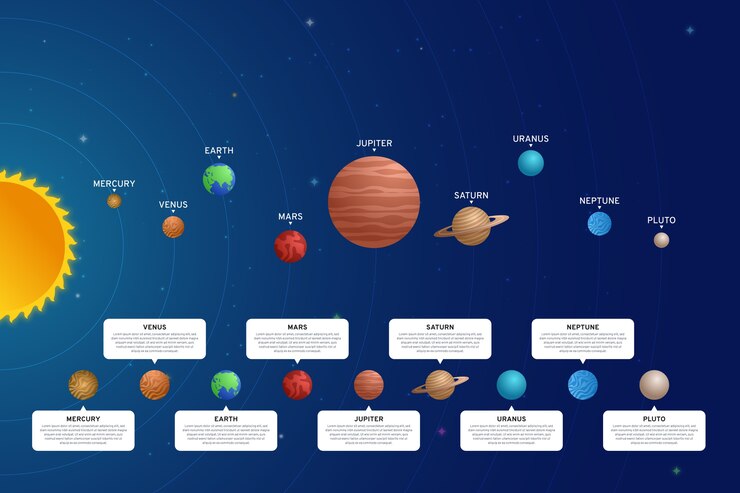 Vetor grátis pacote de infográfico do sistema solar
