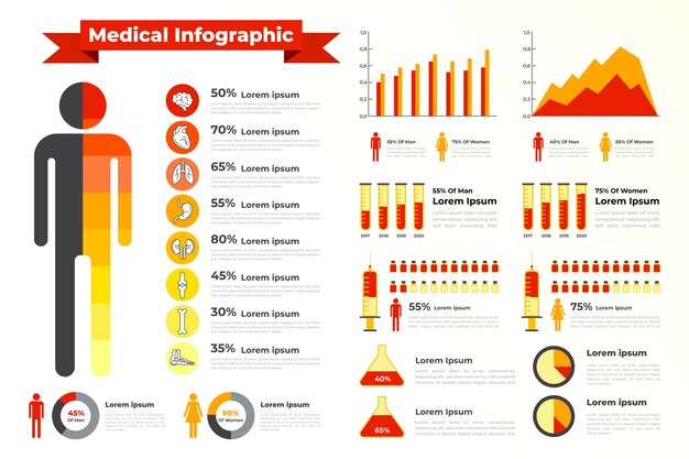 Pacote de infográfico médico