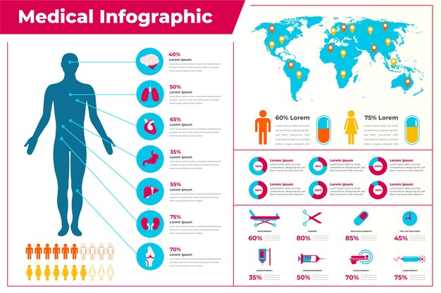 Pacote de infográfico médico