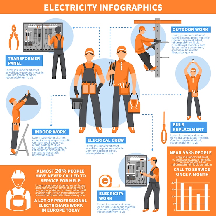 Vetor grátis página de infografia eletricidade