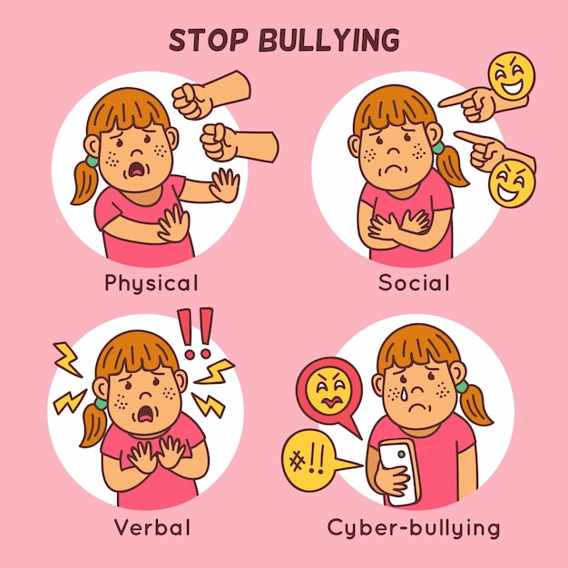 Pare o conceito de bullying