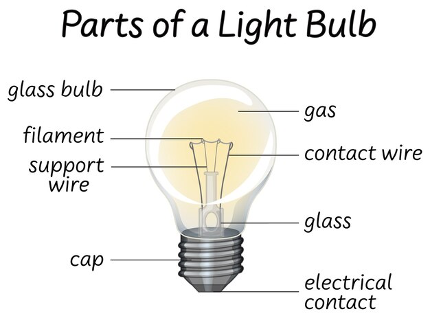 Parte se diagrama de lâmpada