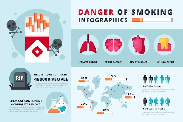 Perigo de fumar infográfico