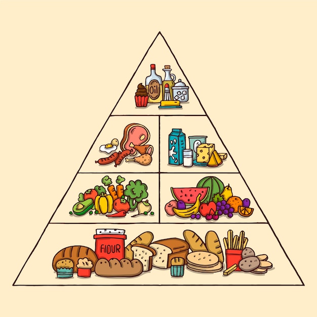 Pirâmide de infográfico de comida saudável