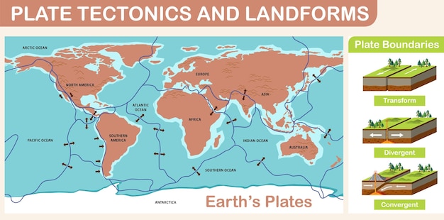 Placas tectônicas e formas de relevo