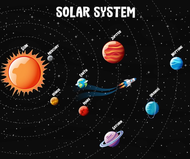 Vetor grátis planetas do sistema solar