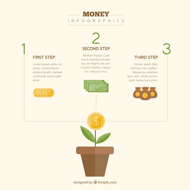 Vetor grátis planta de dinheiro com elementos infográfico