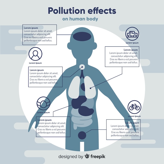 Poluição no infográfico do corpo humano