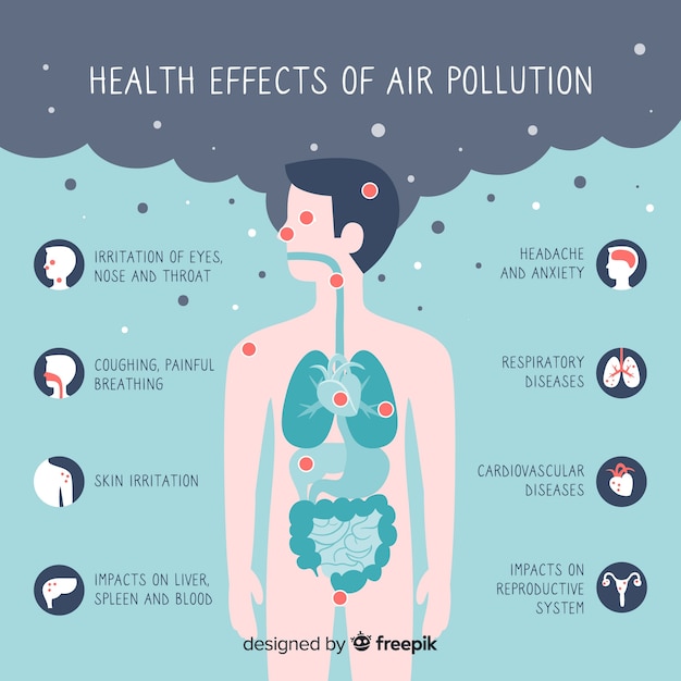 Vetor grátis poluição no infográfico do corpo humano